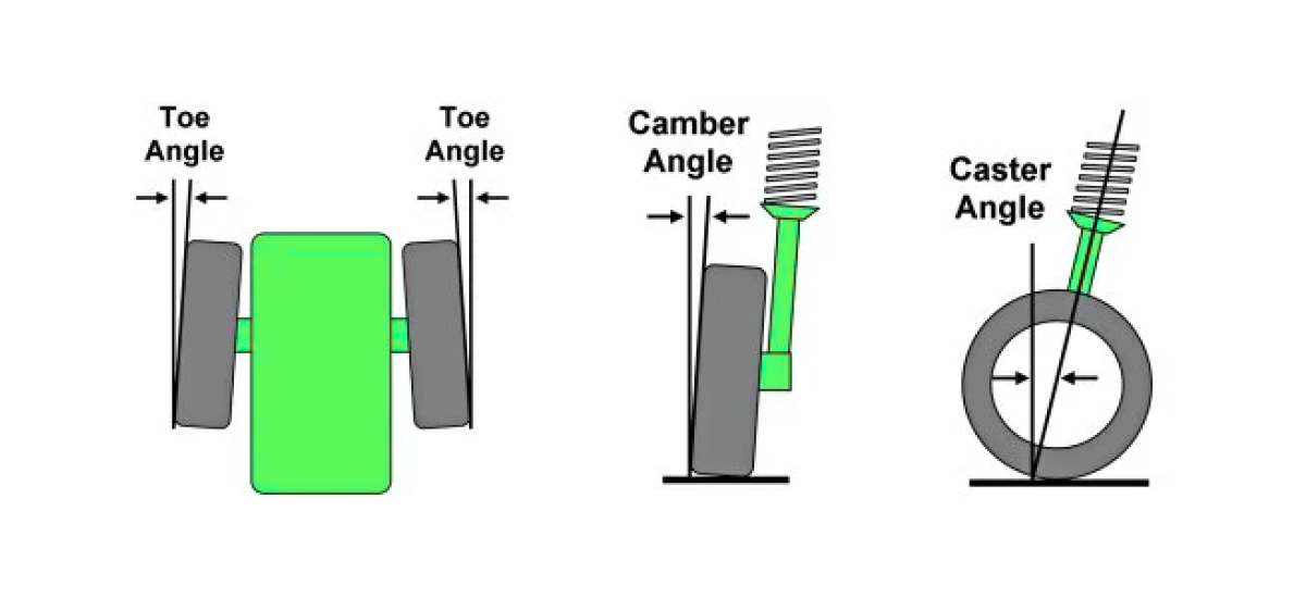 Tire Alignment - Toe, Camber, Caster