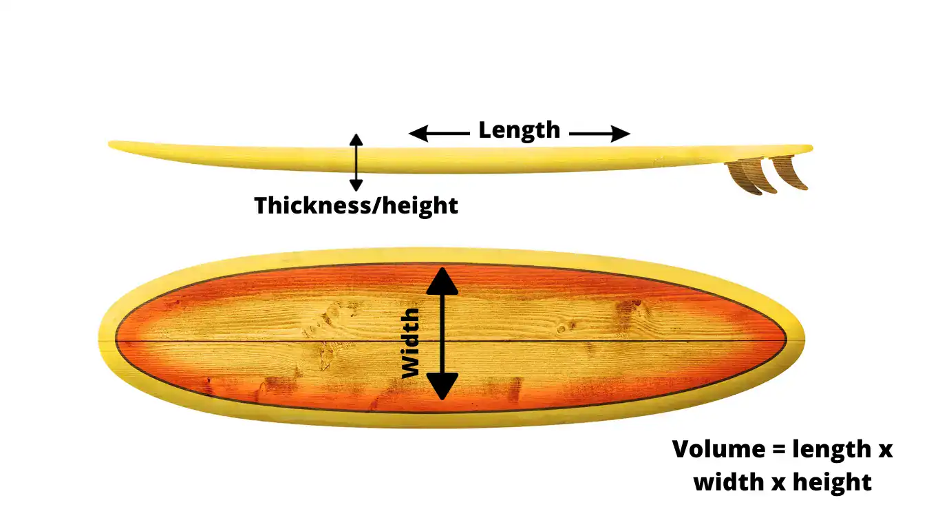 Surfboard dimensions