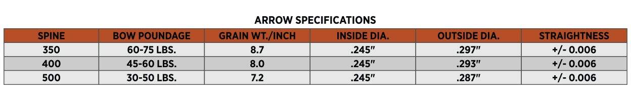 dead ringer nutralyzer arrow specs chart