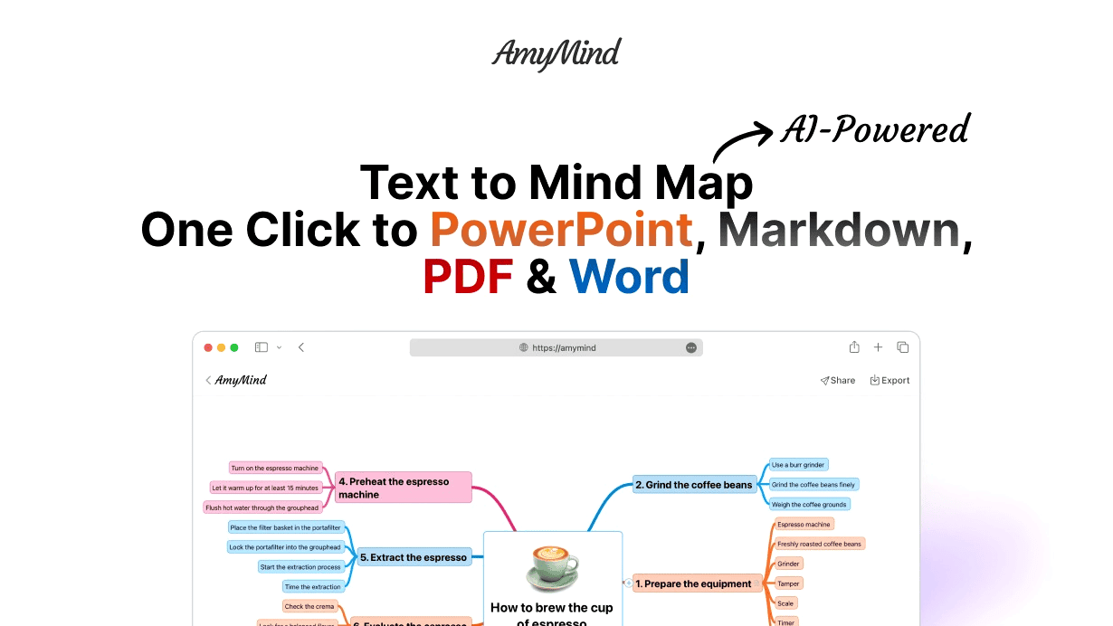 Introduction To Amymind And Its Purpose