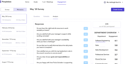 Introduction To Peoplebox And Its 1 Year Deal