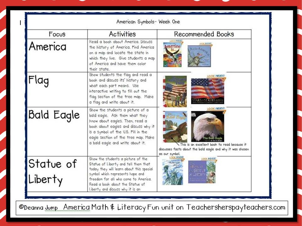 America Unit Bald Eagle Live Web Cam