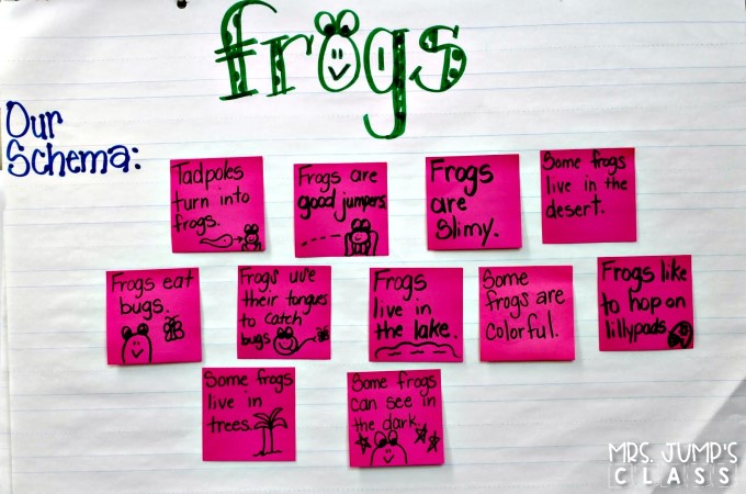 Fun frog lesson plans in a nonfiction unit about frogs. Students read and write about frogs, play math and literacy games, and create a craft, too!