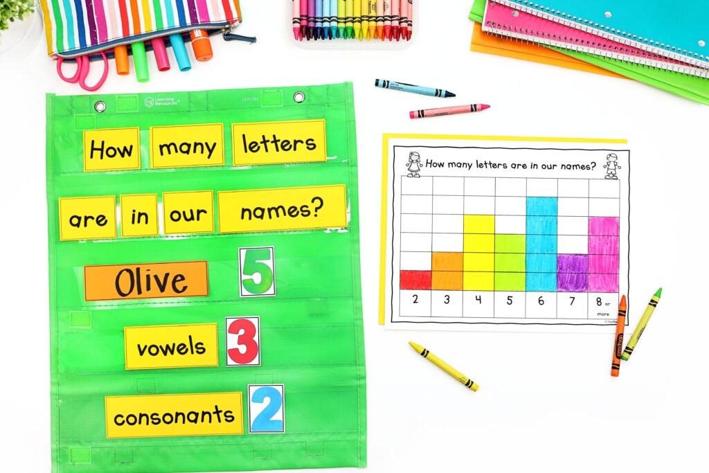 Name graphing activity