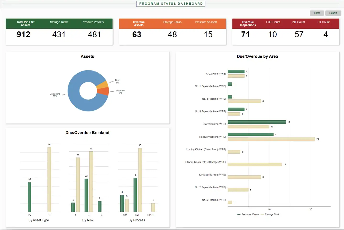 Asset management dashboard showing key metrics and visual data charts.