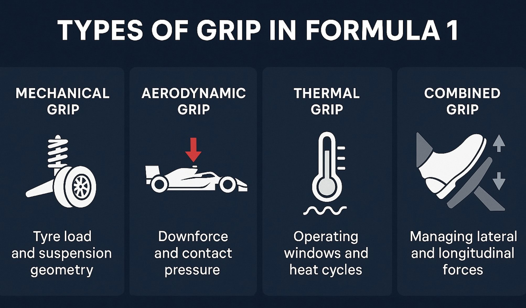 Types Of Grip On Formula 1