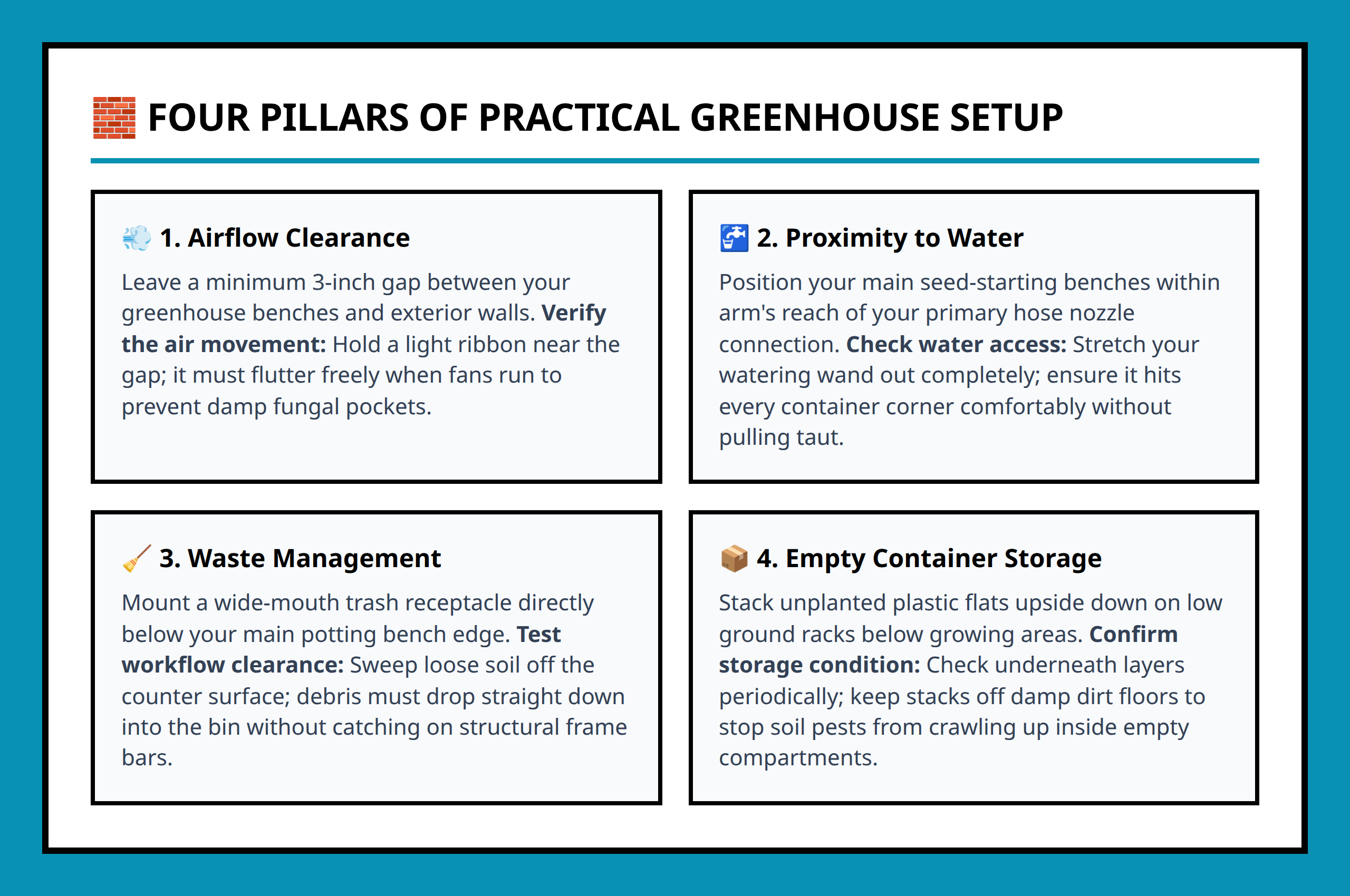 Card grid displaying four core setup factors for an efficient greenhouse workspace layout