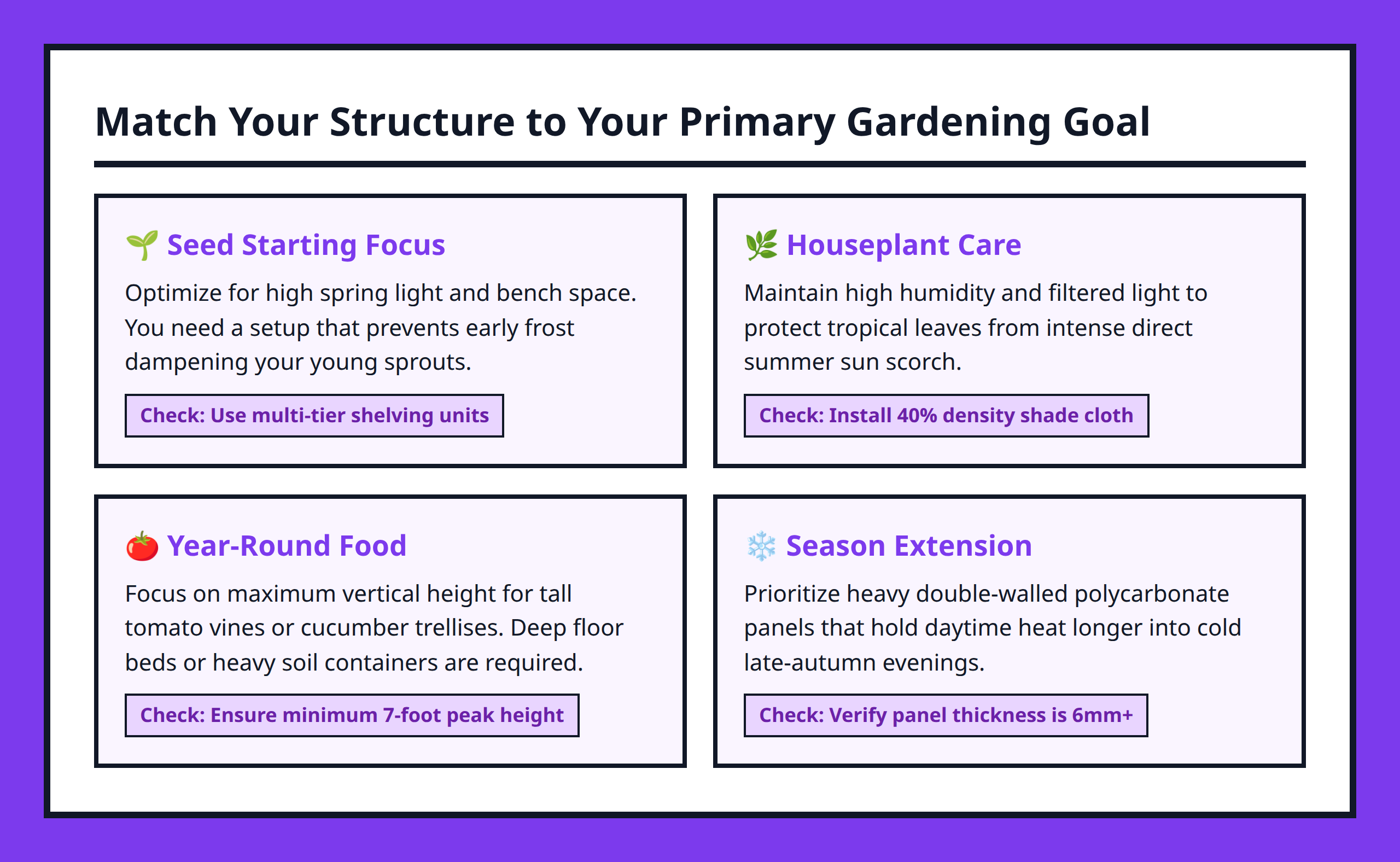 Decision matrix linking gardening goals like seed starting and food production to greenhouse choices