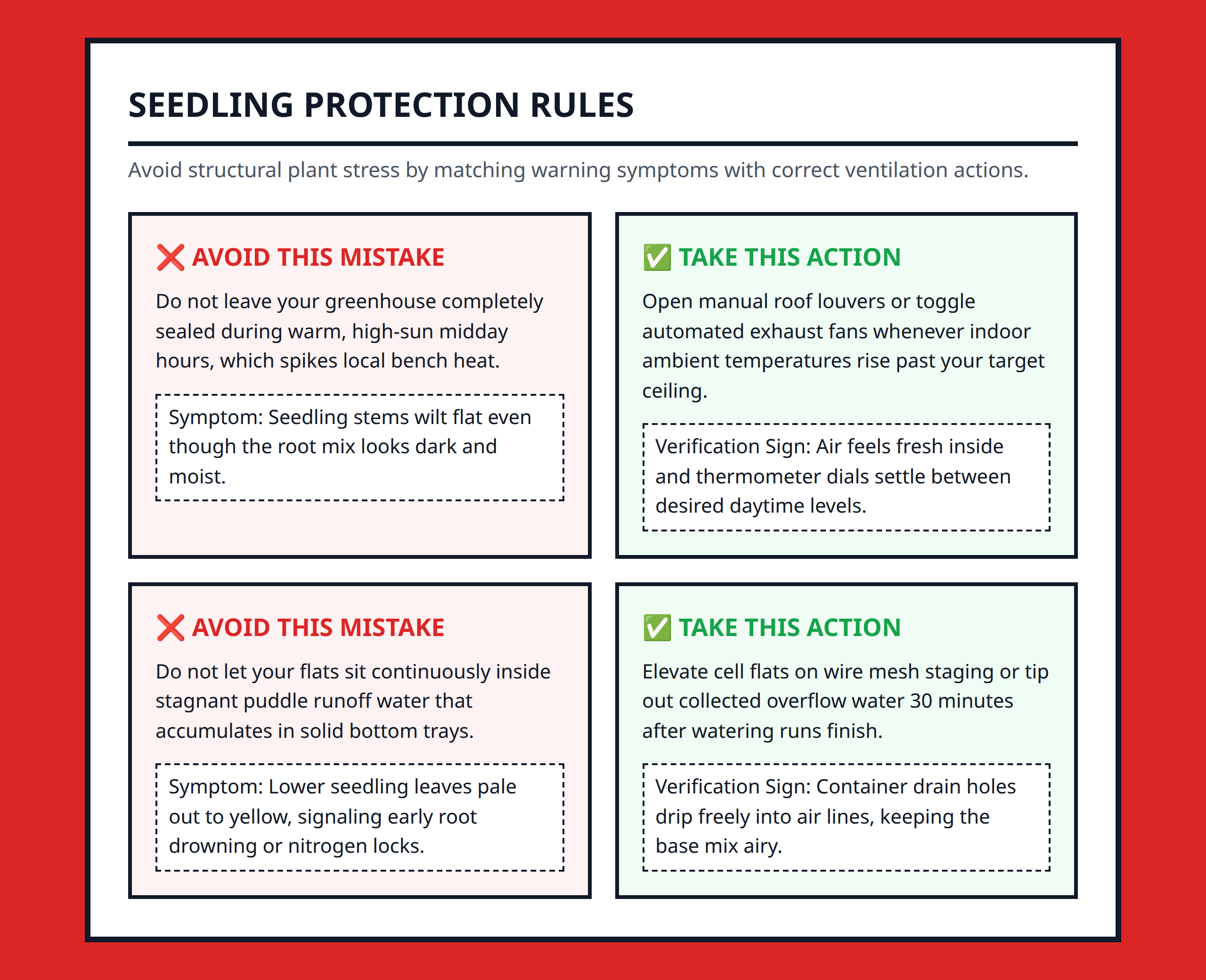 Do and Dont grid for avoiding common greenhouse seedling problems like overheating and poor drainage