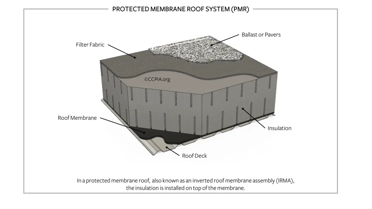 Commercial Roofing Protected Membrane Roof PMR 1