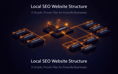 Best Website Structure for Local SEO (2026): Pages That Rank + Convert in Knoxville