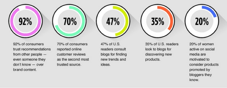 local influencer stats
