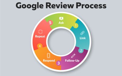 How to Get More Google Reviews in Knoxville (Without Begging)