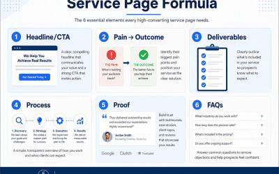 Service Page Copy That Converts (2026): The Local Business Formula for More Leads