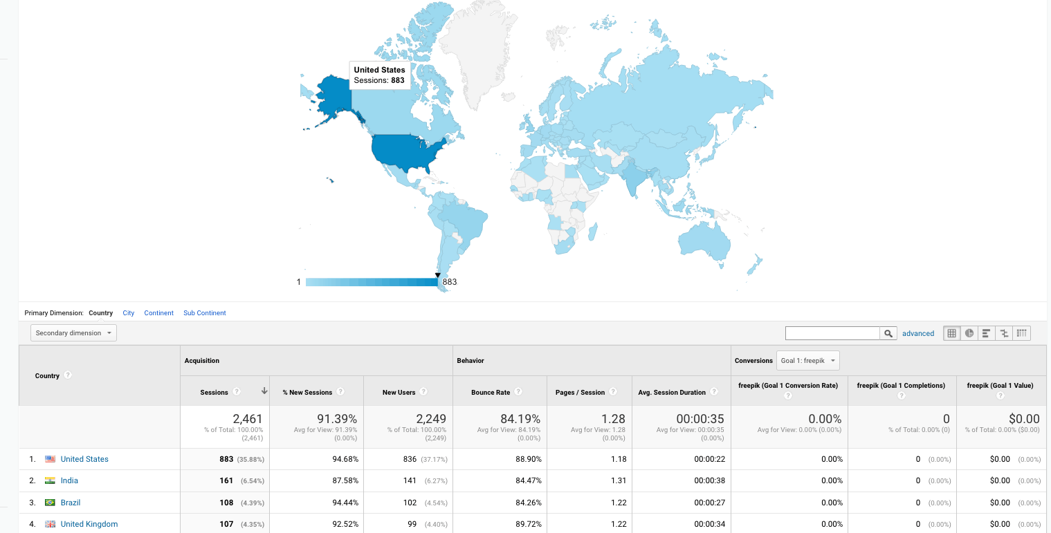 Google Analytics location