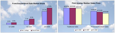 Foreclosureshort0508a_2