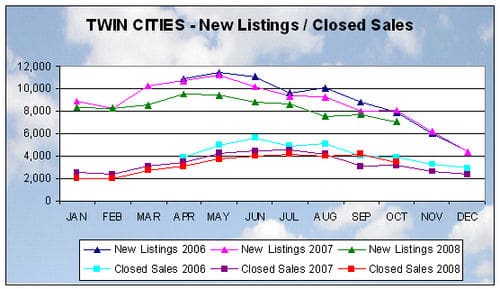 Chart-saleslist-1008
