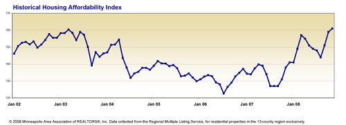Maar-affordability1008