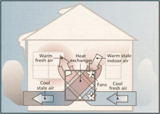 Air-exchange1