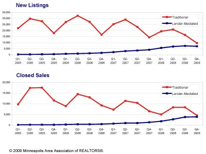 Q4-08-newlistsales