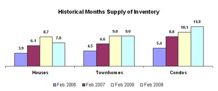 0209-historical inventory