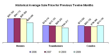 0209-historical price