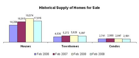 0209-historical sales