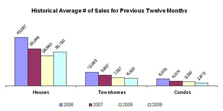 0209-historical no sales