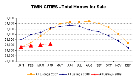 0409-total listings