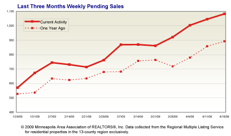 Weekly427-3pendings