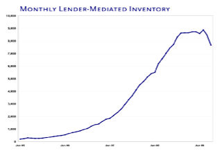 Q109-monthlyLENDERinventory