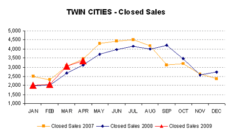 0409-closed sales