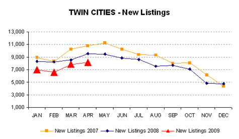 0409-new listings