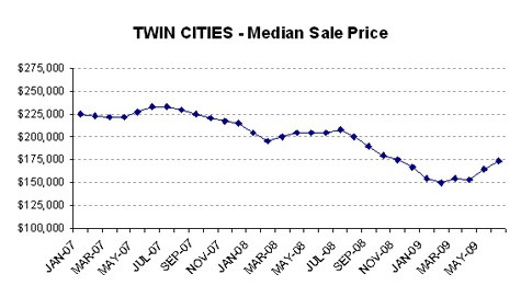 0609-medianprice1