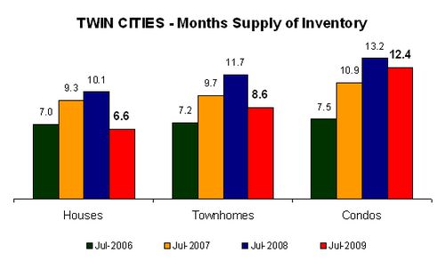 0609-monthssupply