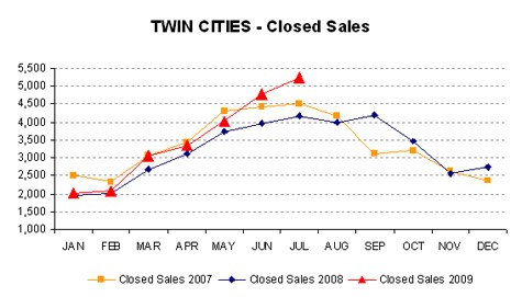 0709-closedsales