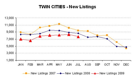 0709-newlistings