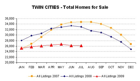 0709-ttlhomes