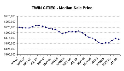 0709-medianprice1
