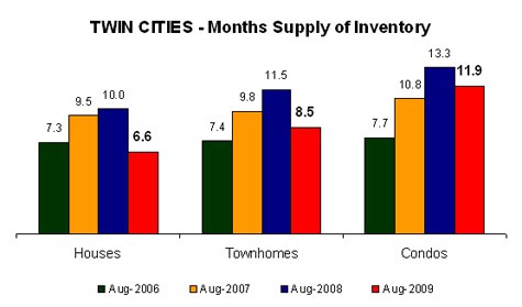 0709-monthssupply