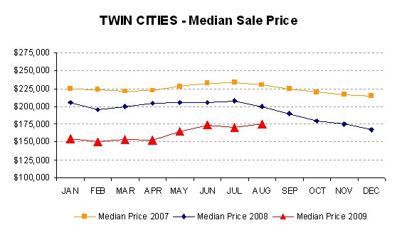 0809-medianprice3