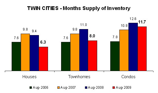 0809-monthssupply