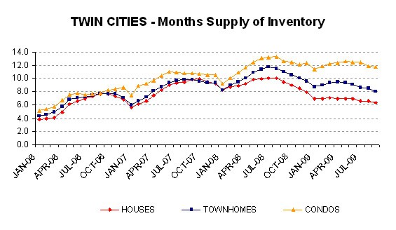 0809-monthssupplyLINE