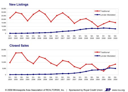 Q309-MAARnewlistingsclosedsales