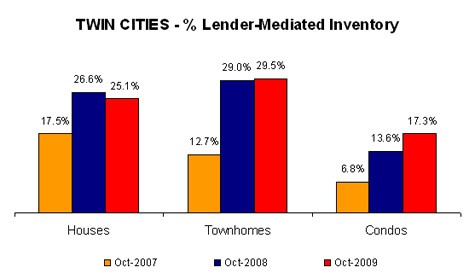 Q309-lendermediatedinventory