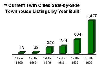 Townhouse-graph350