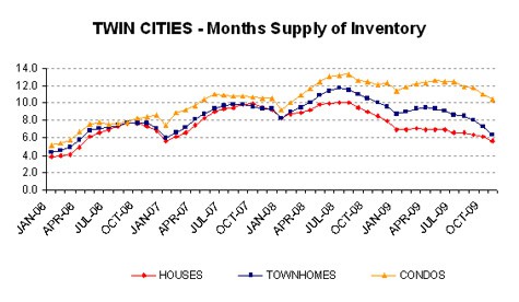 1109-monthssupplyLINE