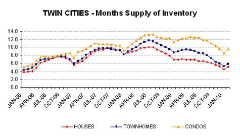0110-monthssupplyLINE