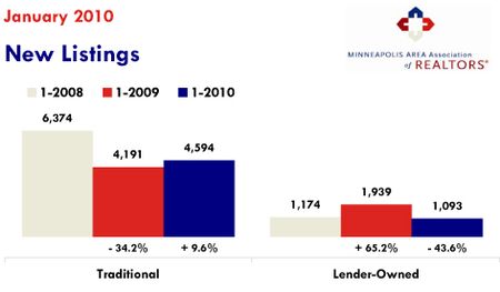 Fss_2010-01-newlistings