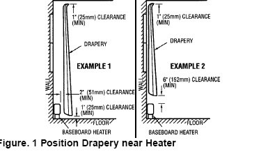 Marley Baseboard Heater Clearances